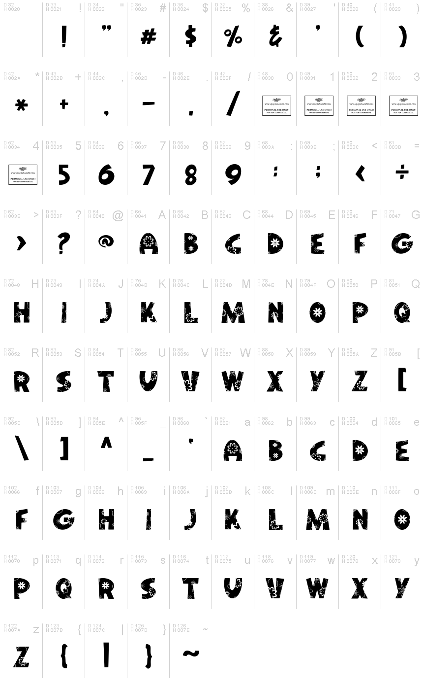 基本ラテン文字 - 文字マップ