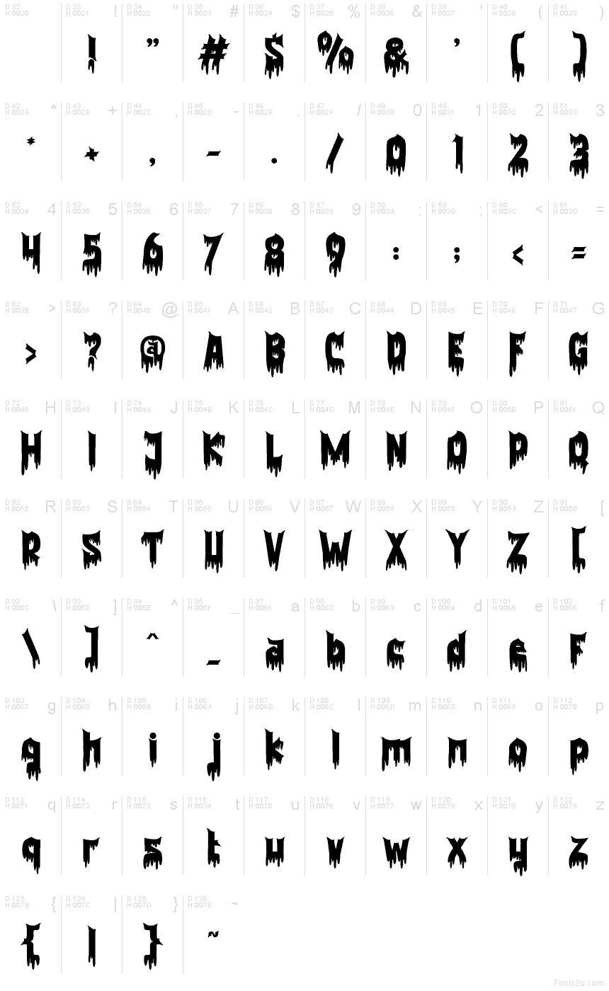 Basic Latin - charmap