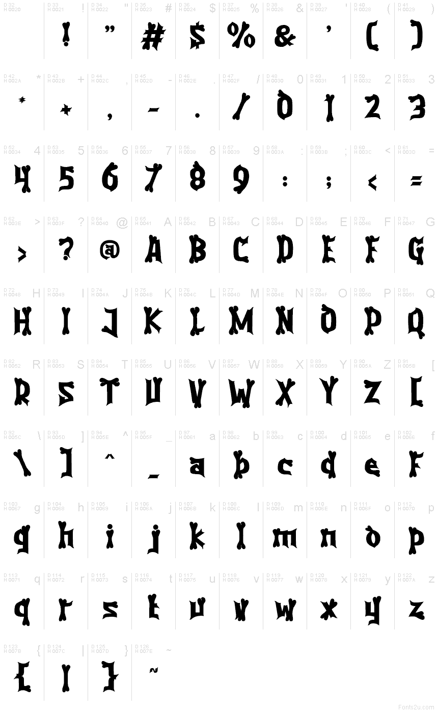 基本ラテン文字 - 文字マップ