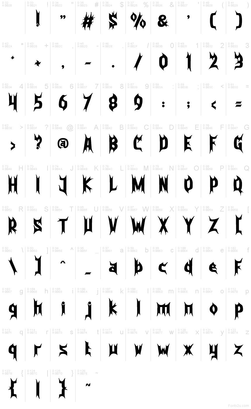 基本ラテン文字 - 文字マップ