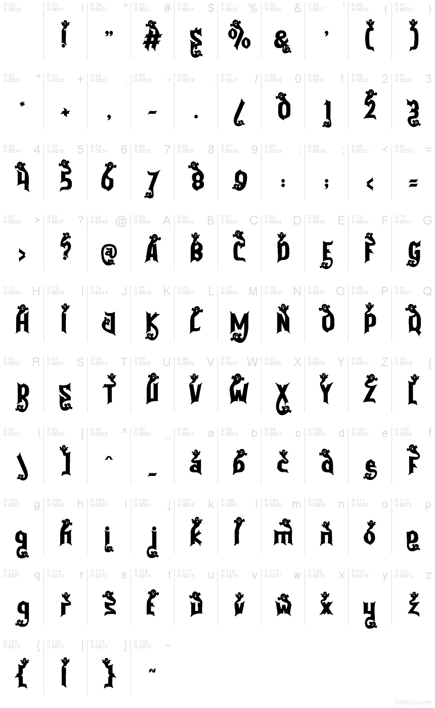 基本ラテン文字 - 文字マップ