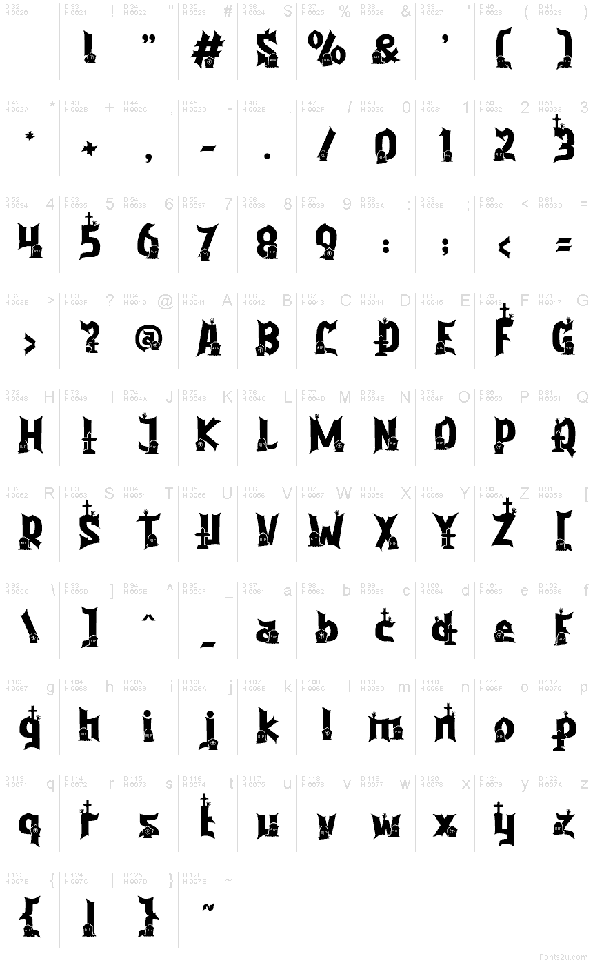 基本ラテン文字 - 文字マップ