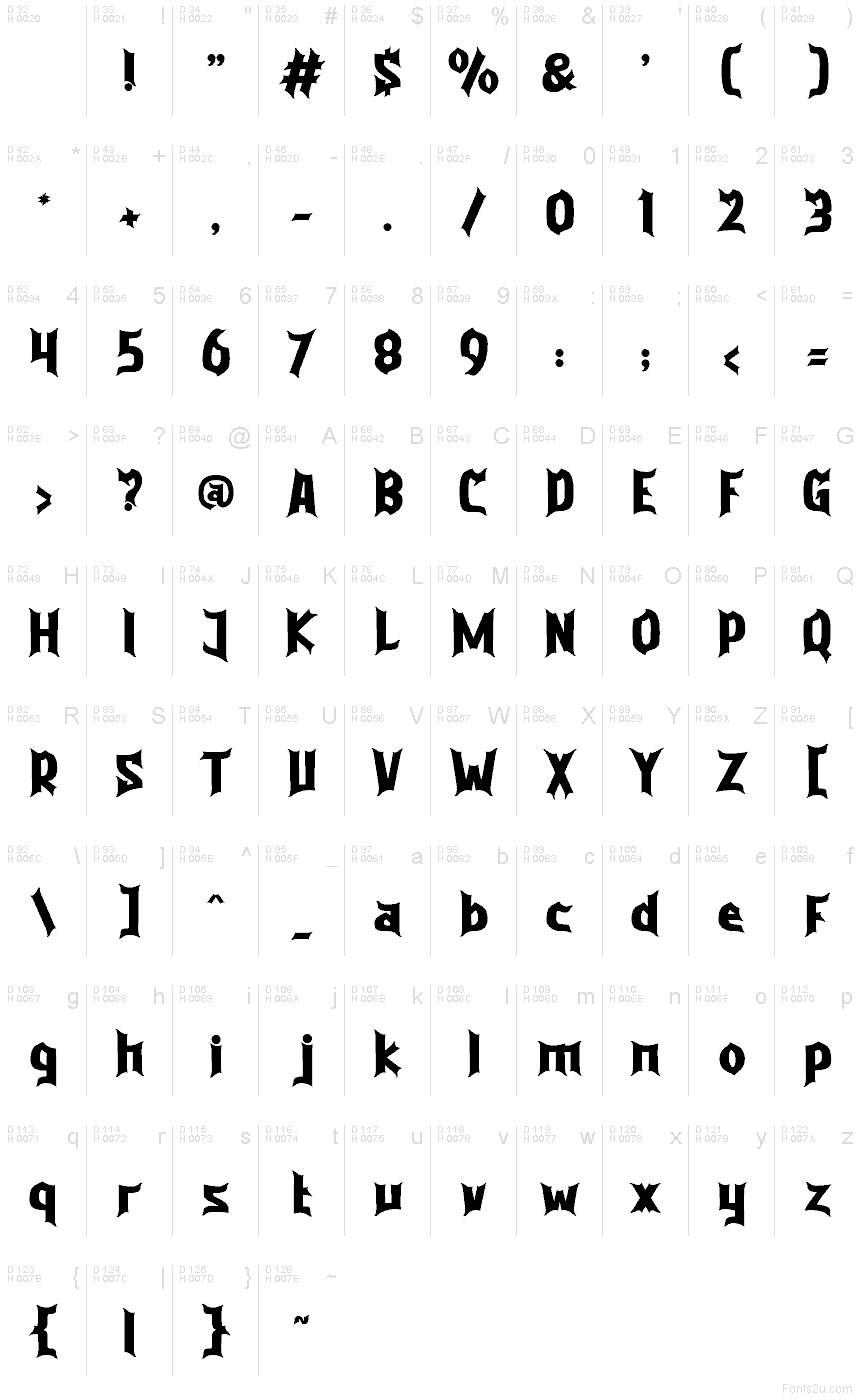 Základná latinka - Znaková sada