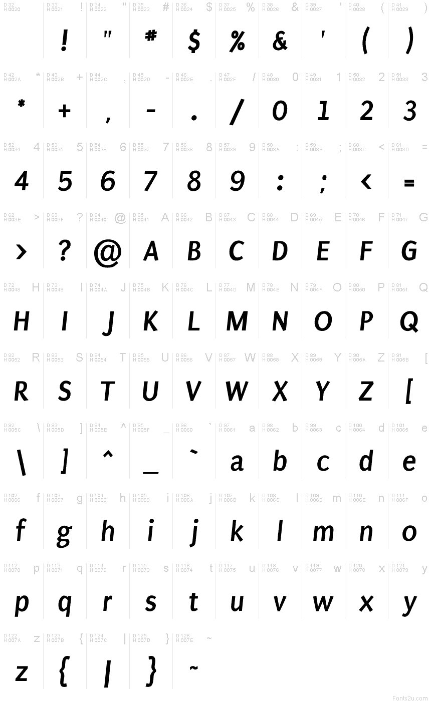 基本ラテン文字 - 文字マップ