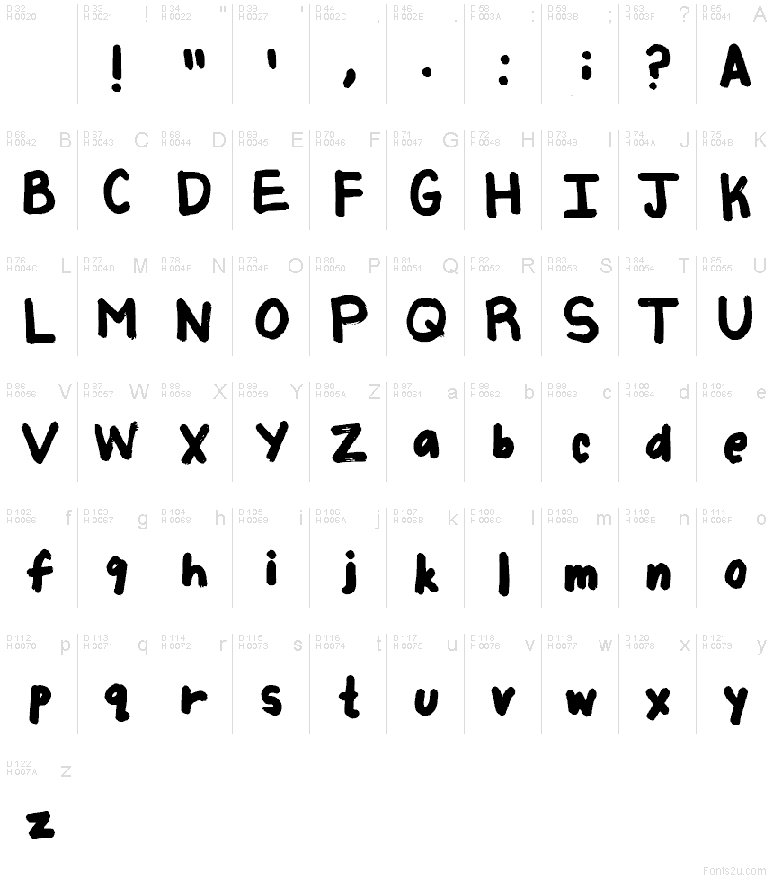 基本拉丁字母 - 字符地图