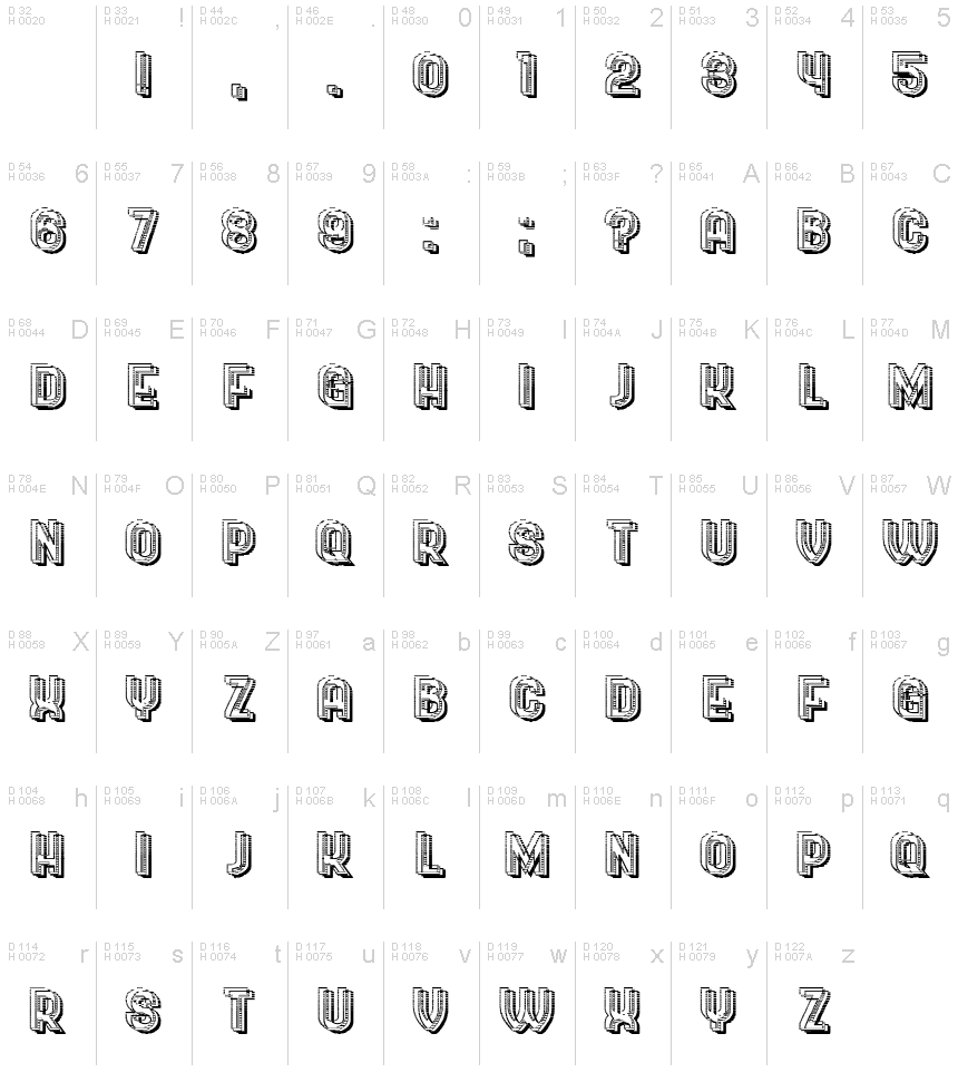 基本拉丁字母 - 字符地图