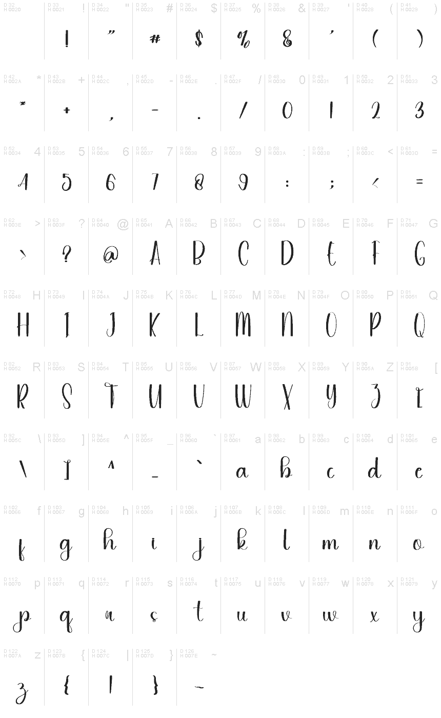 Базовая латиница - Таблица символов