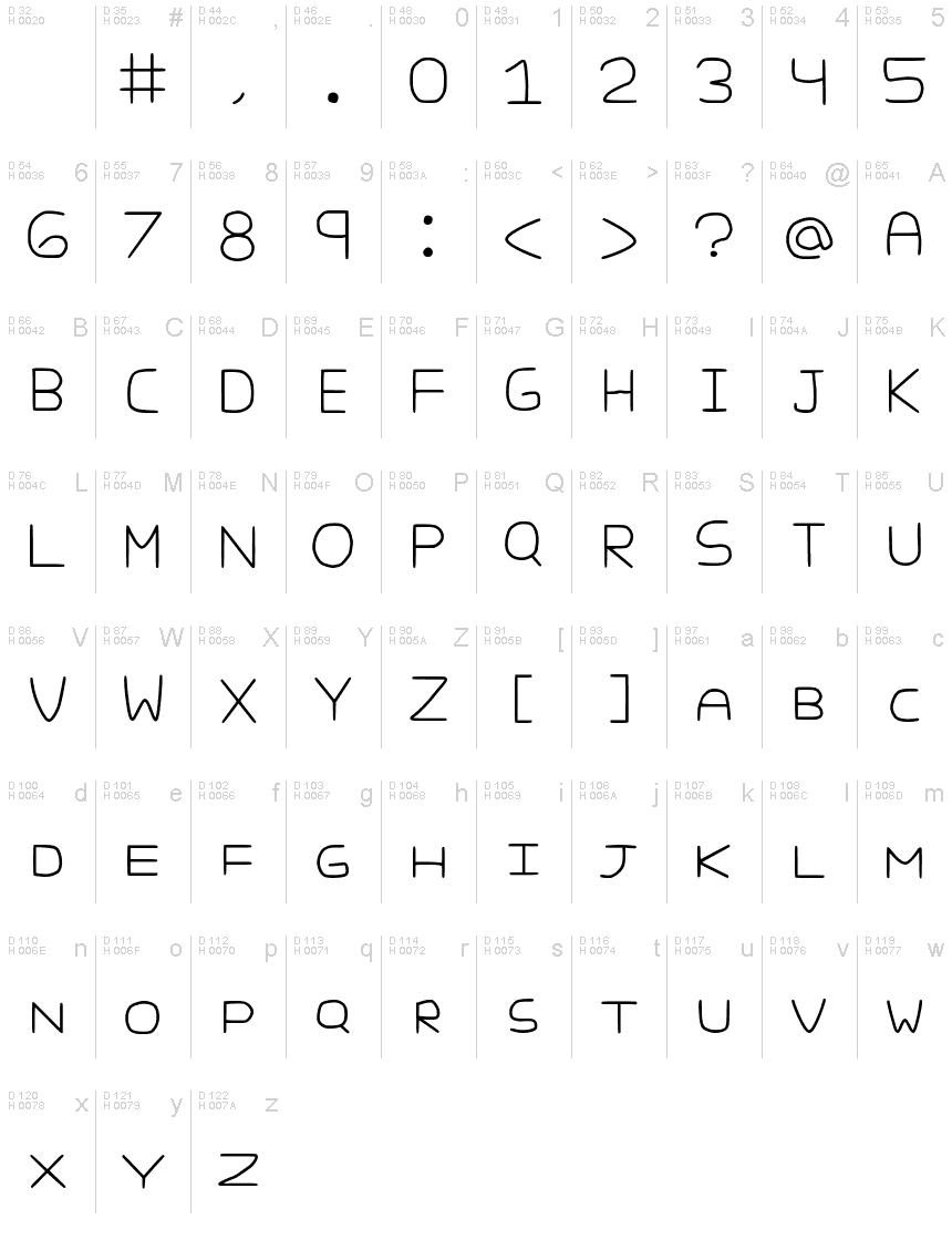 Latín básico - Mapa de caracteres