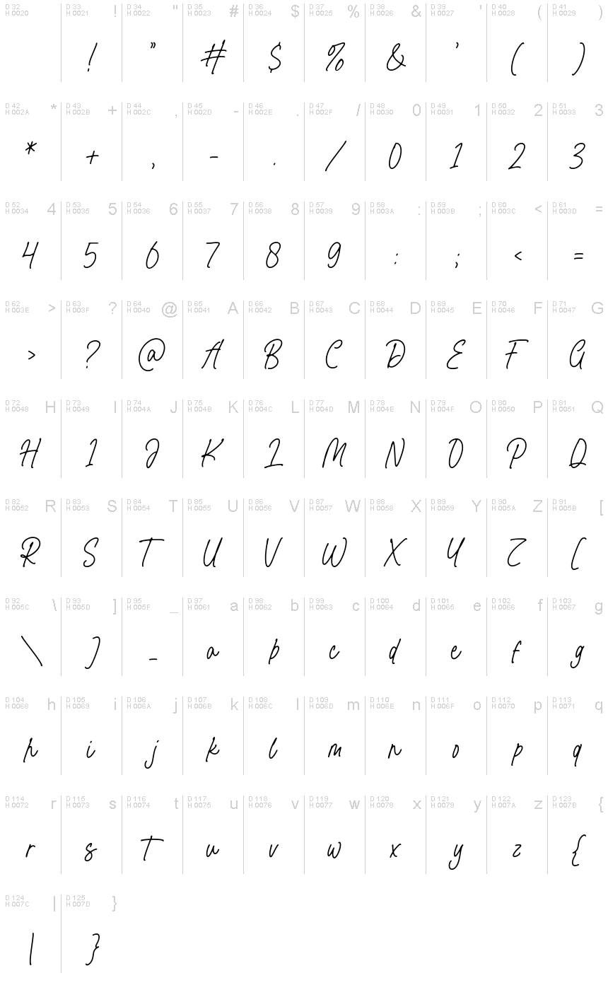 الأساسية لاتينية - خريطة الرموز