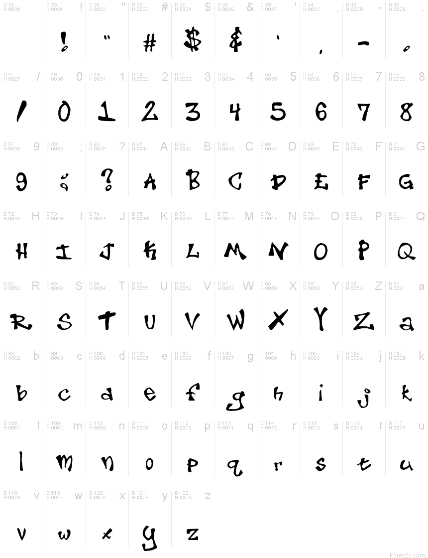 Basic Latin - charmap