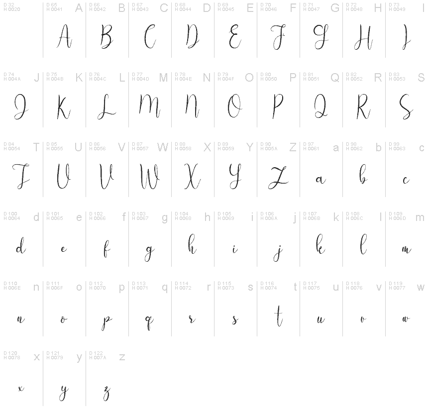 基本拉丁字母 - 字符地图