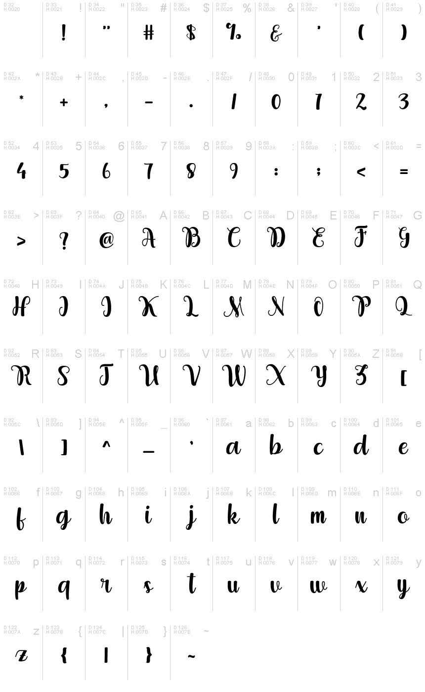 Basic Latin - charmap