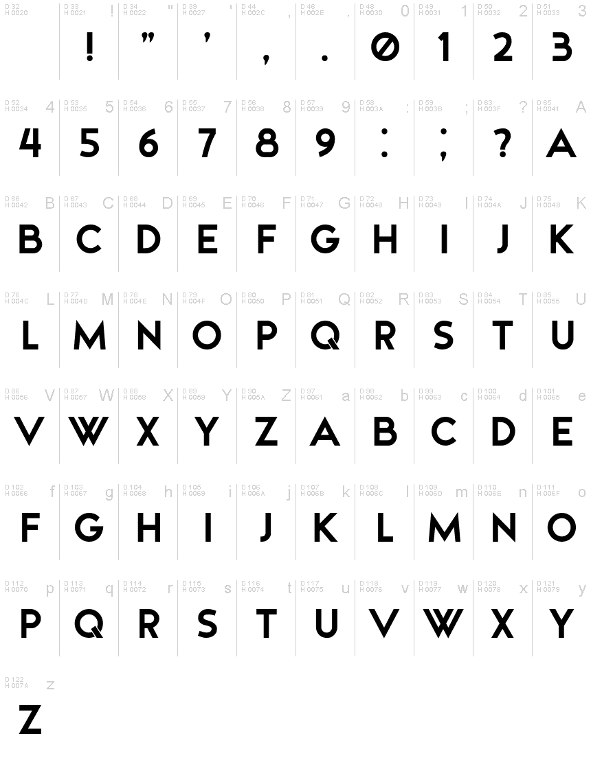 基本拉丁字母 - 字符地图