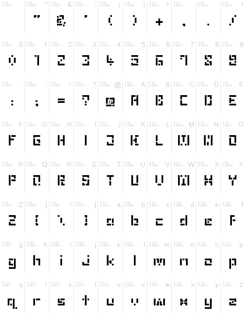 基本ラテン文字 - 文字マップ
