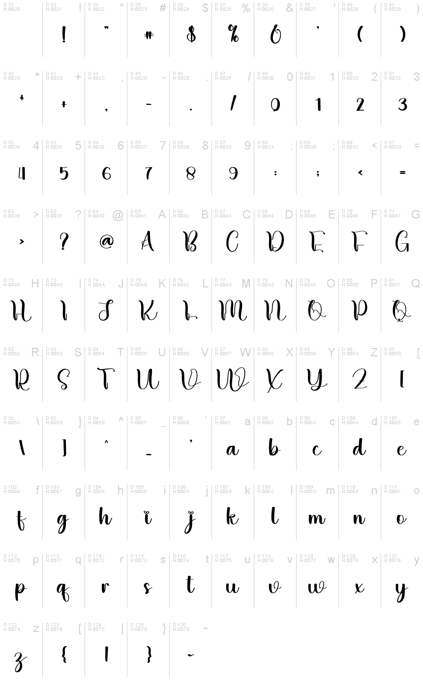 Základná latinka - Znaková sada