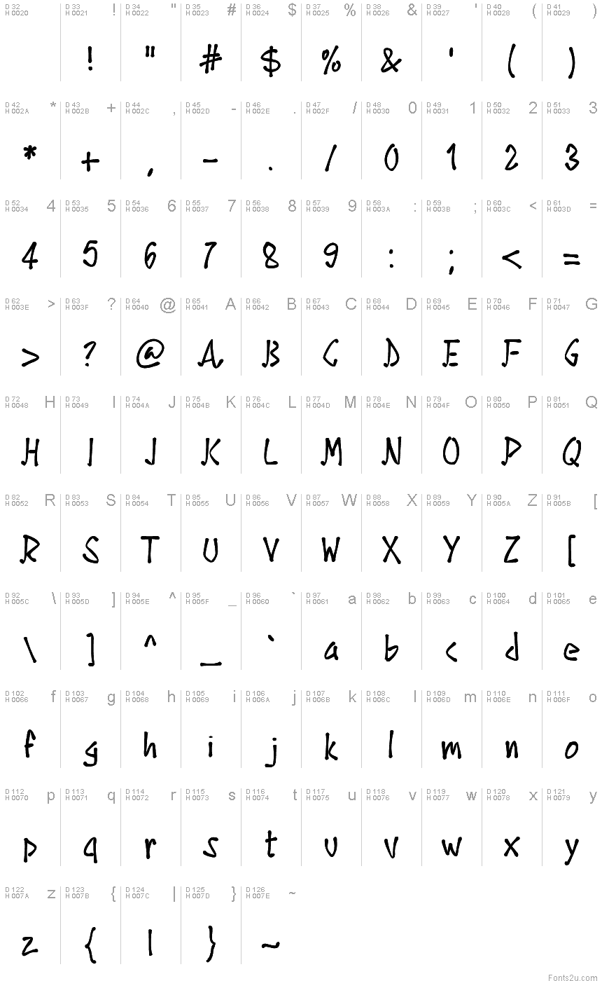 基本拉丁字母 - 字符地图