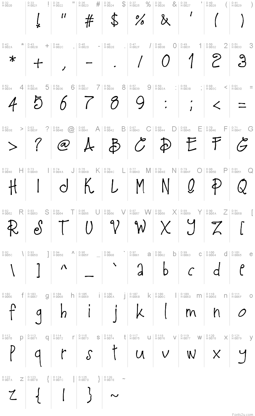 基本拉丁字母 - 字符地图