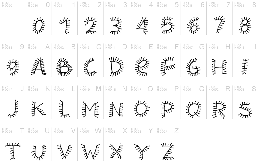 Basic Latin - charmap