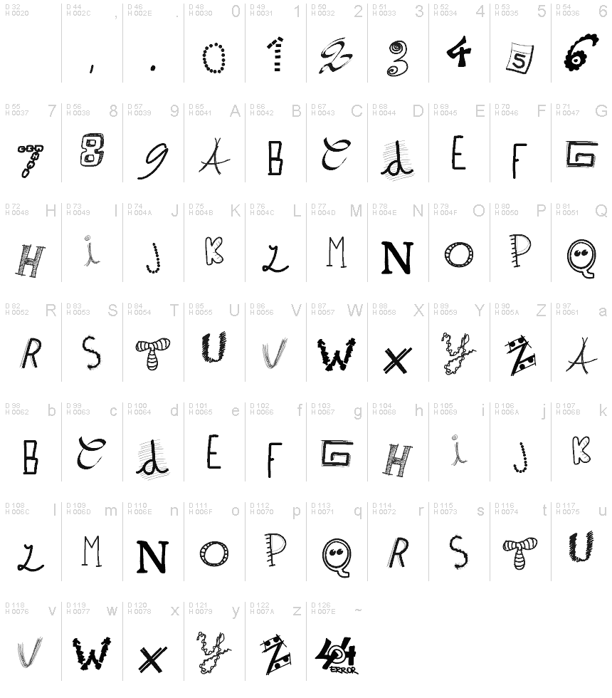 Базовая латиница - Таблица символов