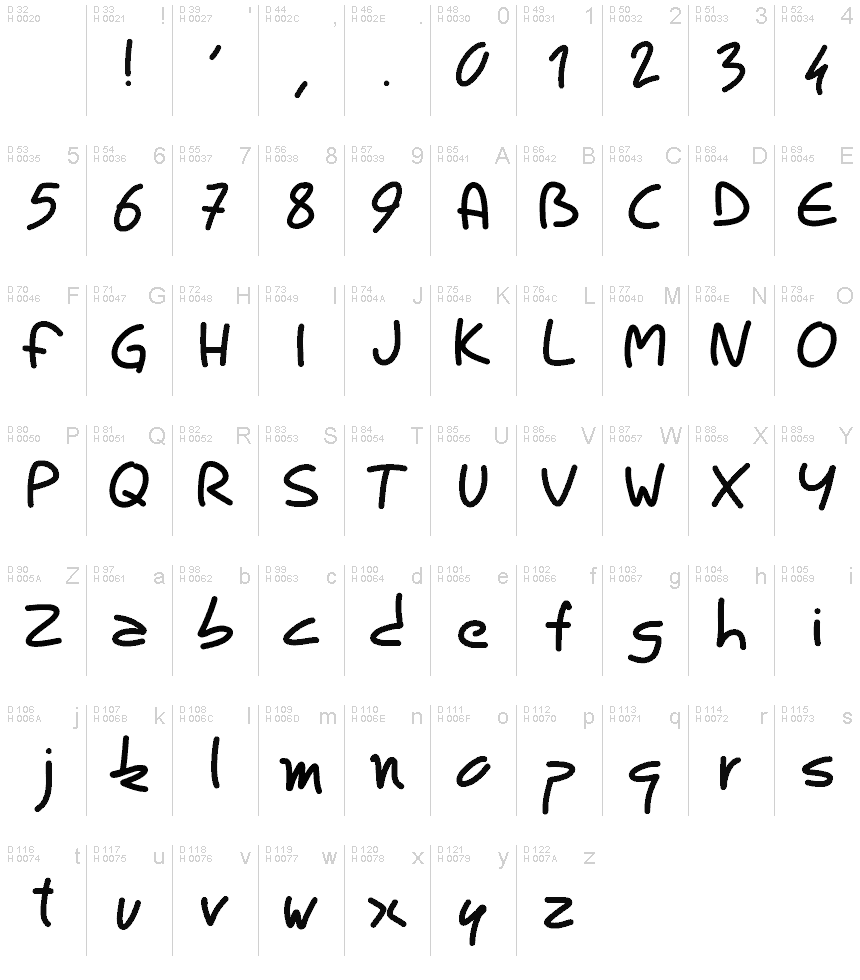 Basic Latin - charmap