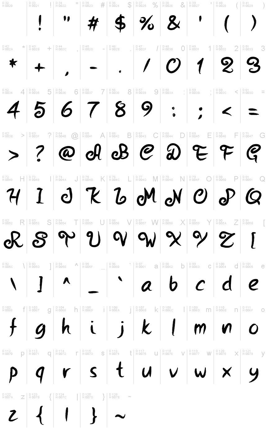 基本拉丁字母 - 字符地图