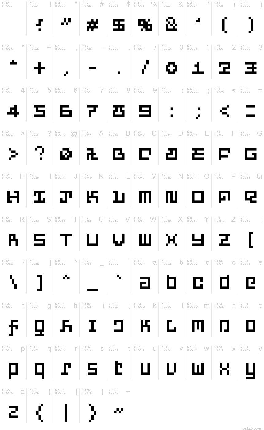 基本ラテン文字 - 文字マップ