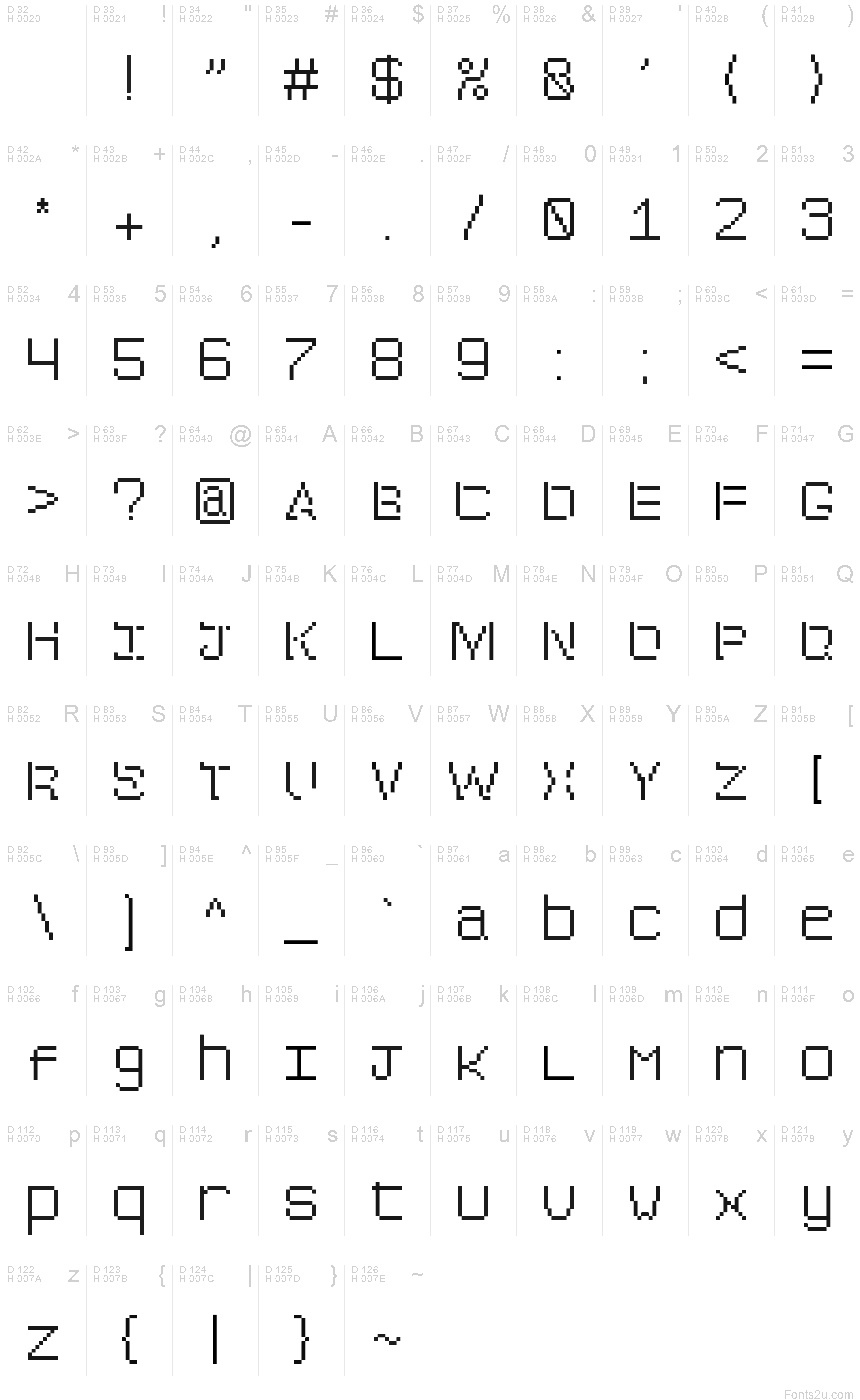 基本ラテン文字 - 文字マップ
