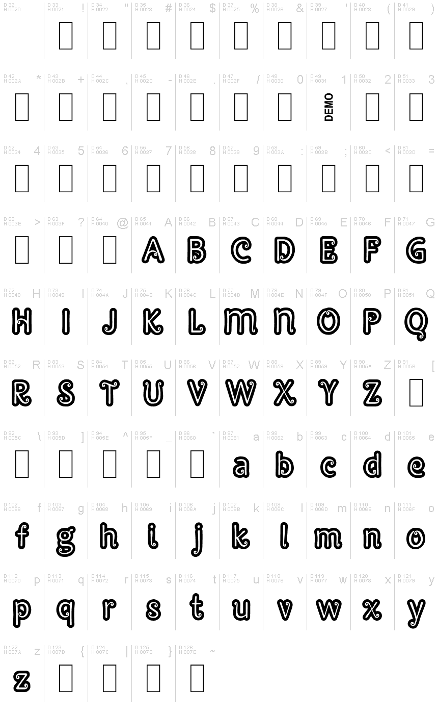 基本拉丁字母 - 字符地图
