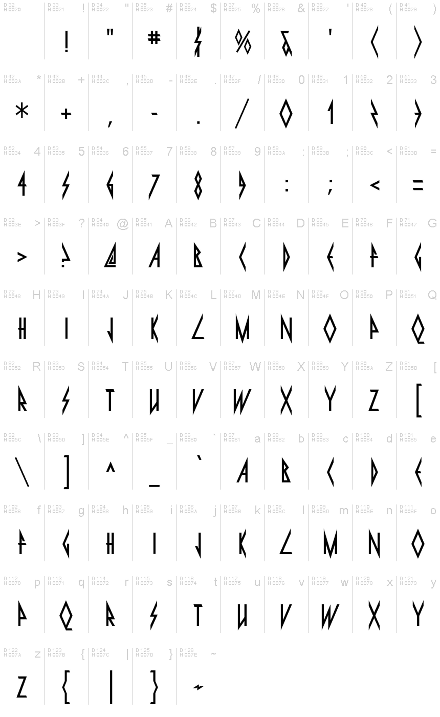 Latin de base - Table de caractères