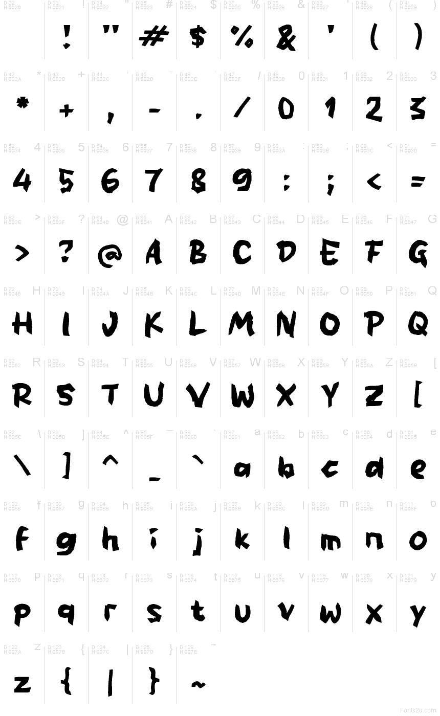 Podstawowy łaciński - Mapa znaków