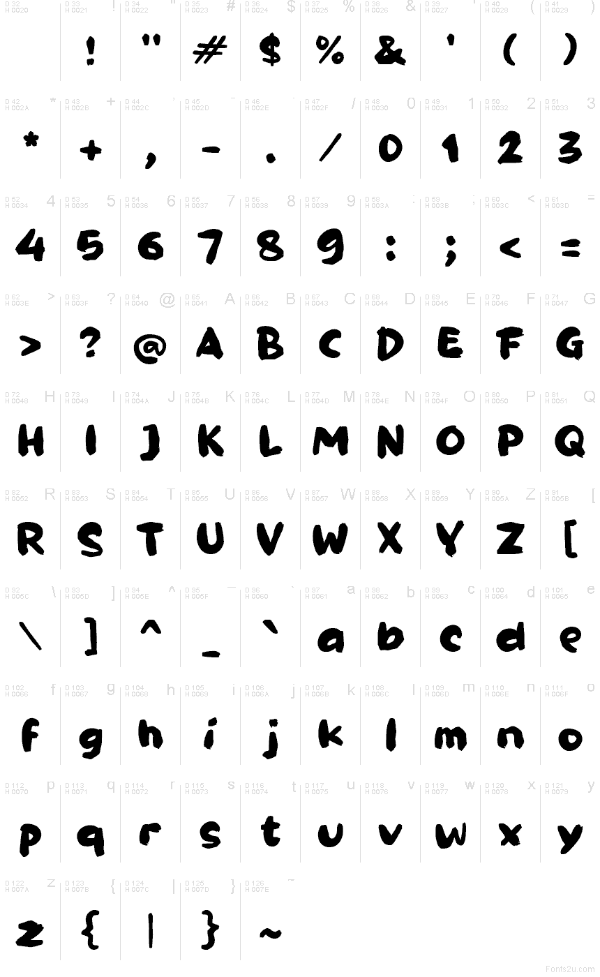 基本拉丁字母 - 字符地图