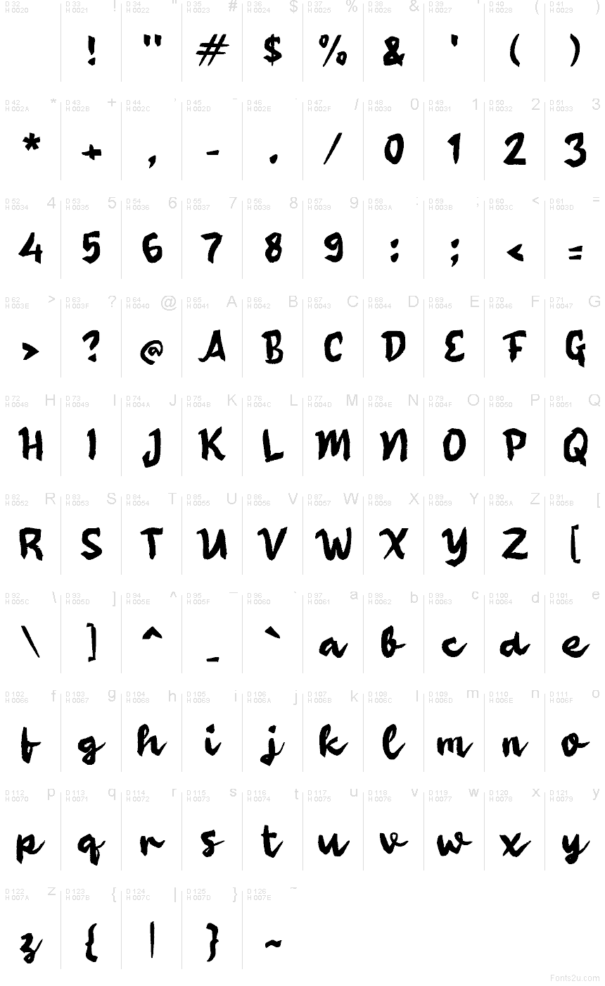 基本拉丁字母 - 字符地图