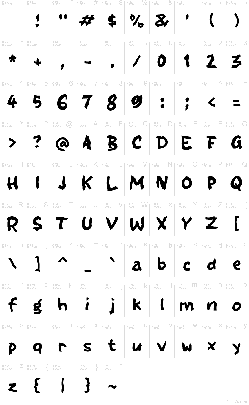 Podstawowy łaciński - Mapa znaków