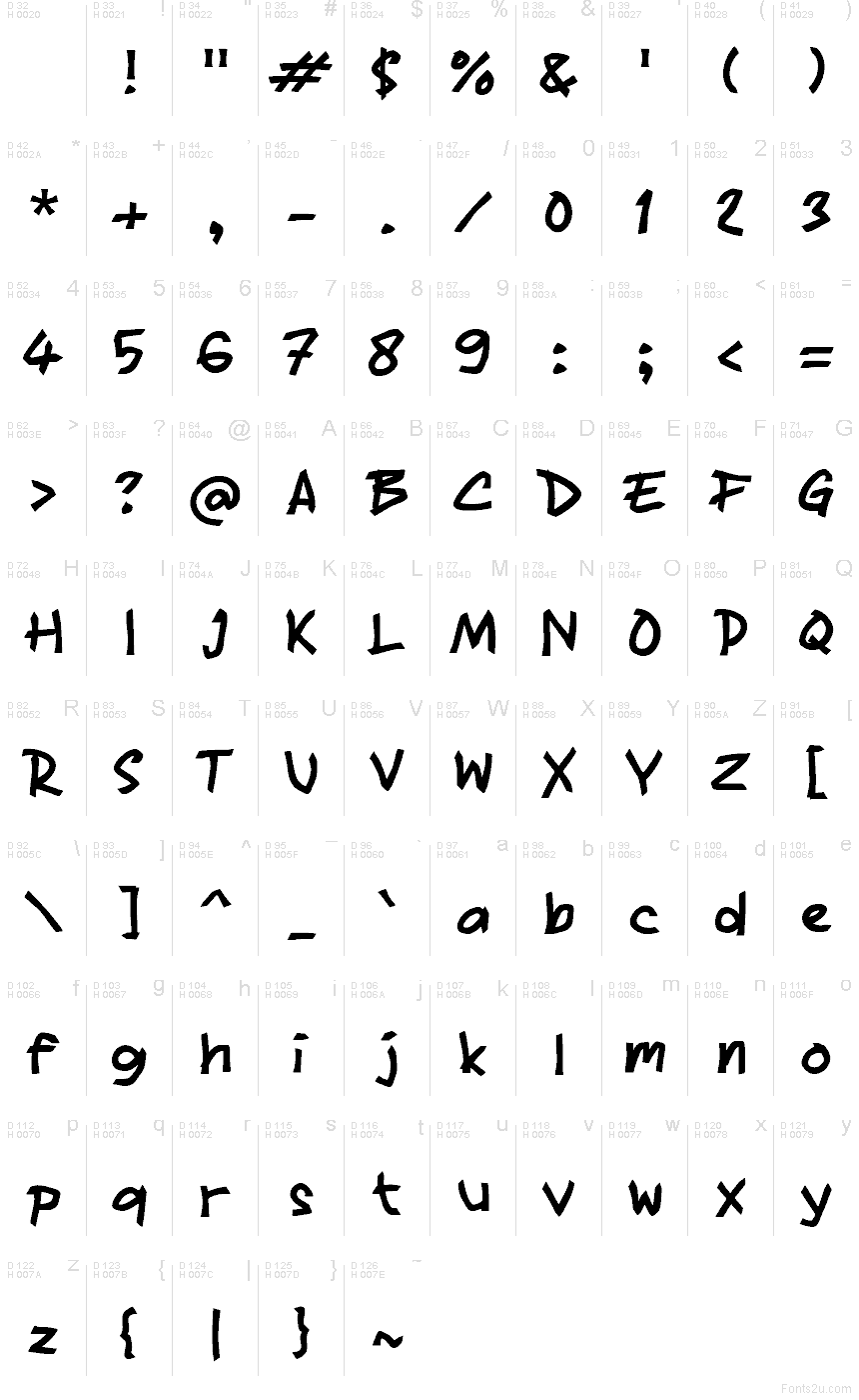 Podstawowy łaciński - Mapa znaków