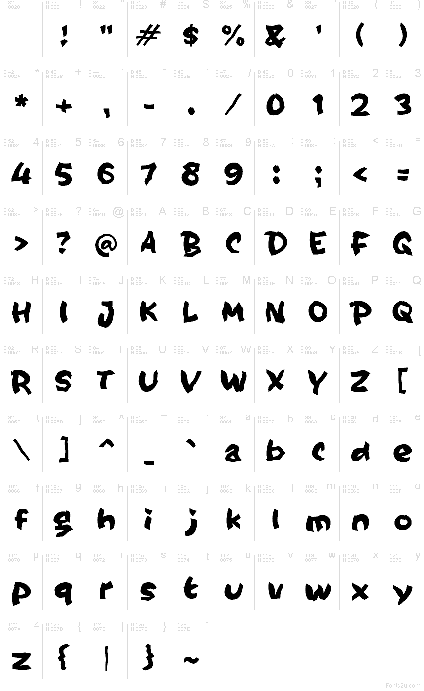 Podstawowy łaciński - Mapa znaków