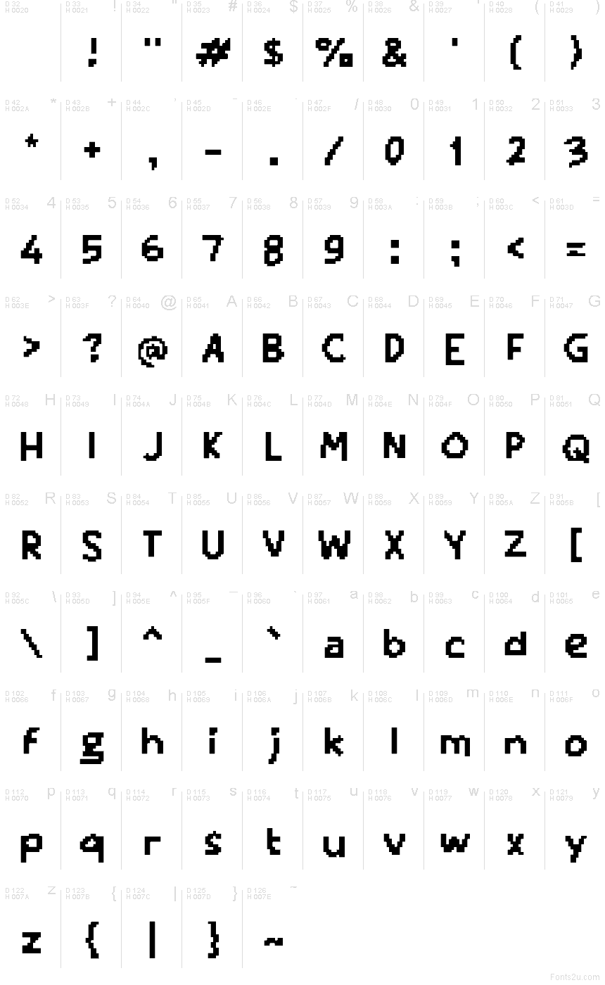 Podstawowy łaciński - Mapa znaków