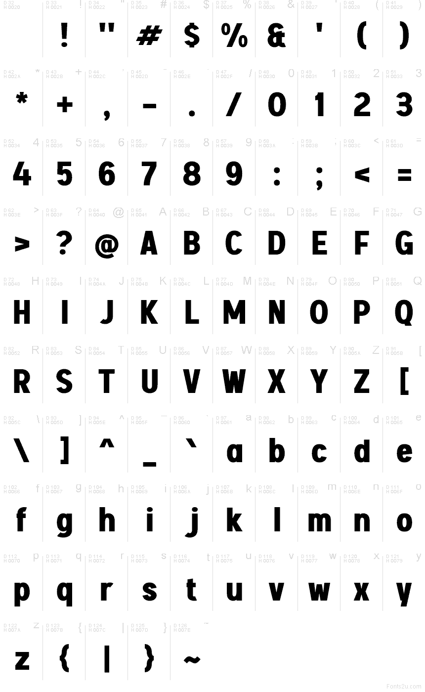 基本拉丁字母 - 字符地图