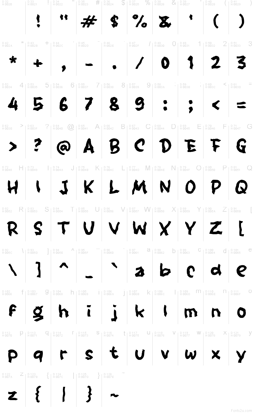 基本拉丁字母 - 字符地图