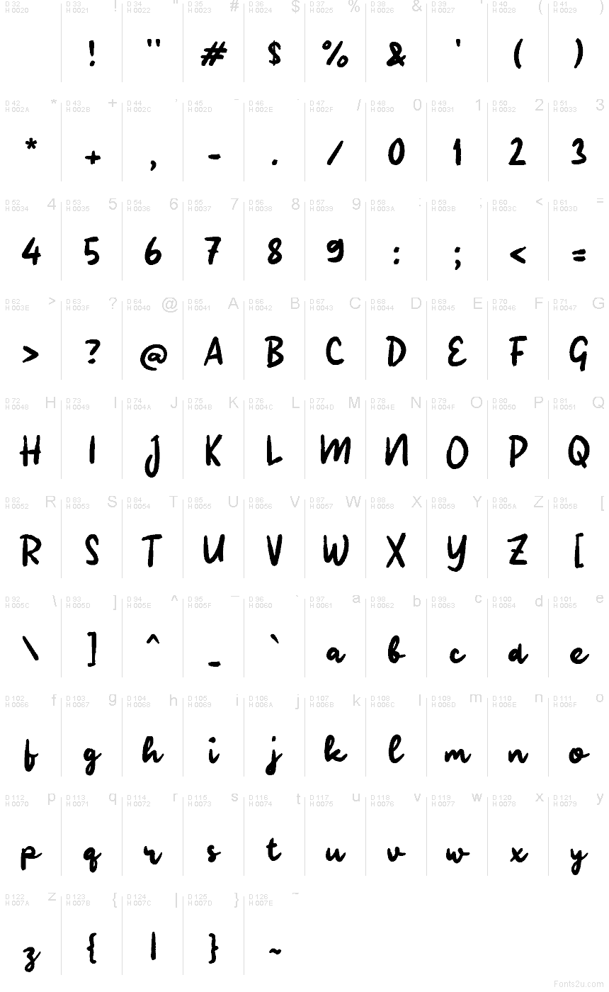 Latino di base - Mappa caratteri