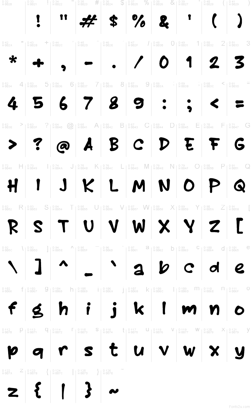 基本拉丁字母 - 字符地图