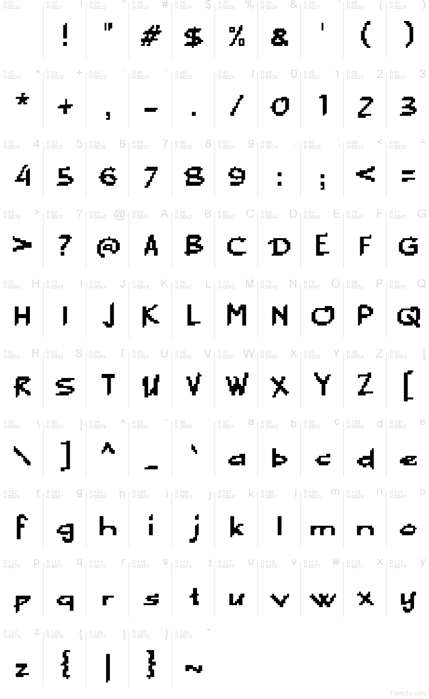 Podstawowy łaciński - Mapa znaków