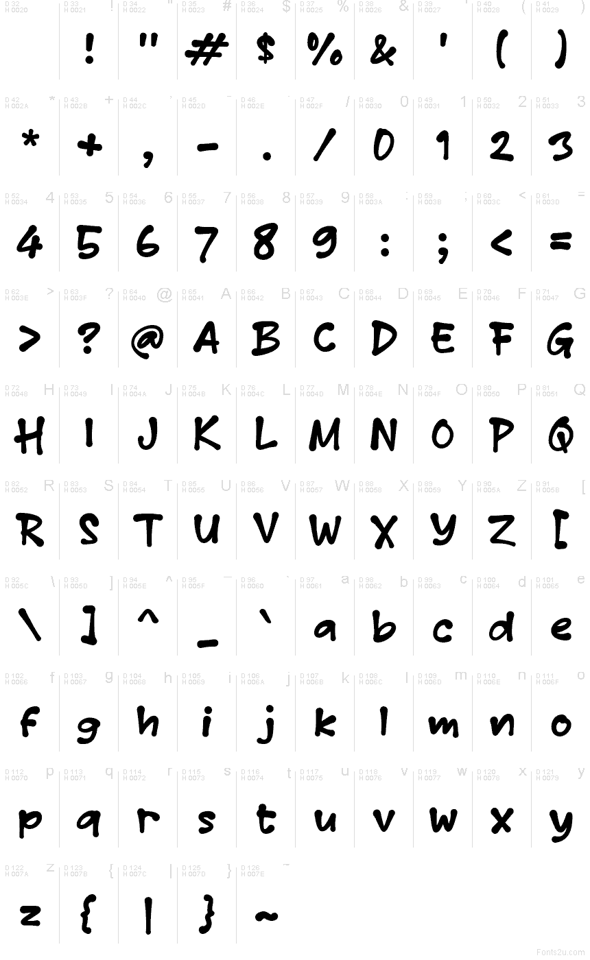 Latim básico - Mapa de caracteres