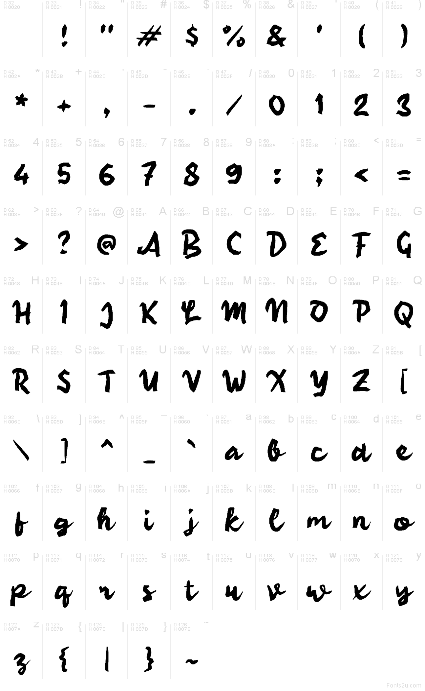 基本拉丁字母 - 字符地图