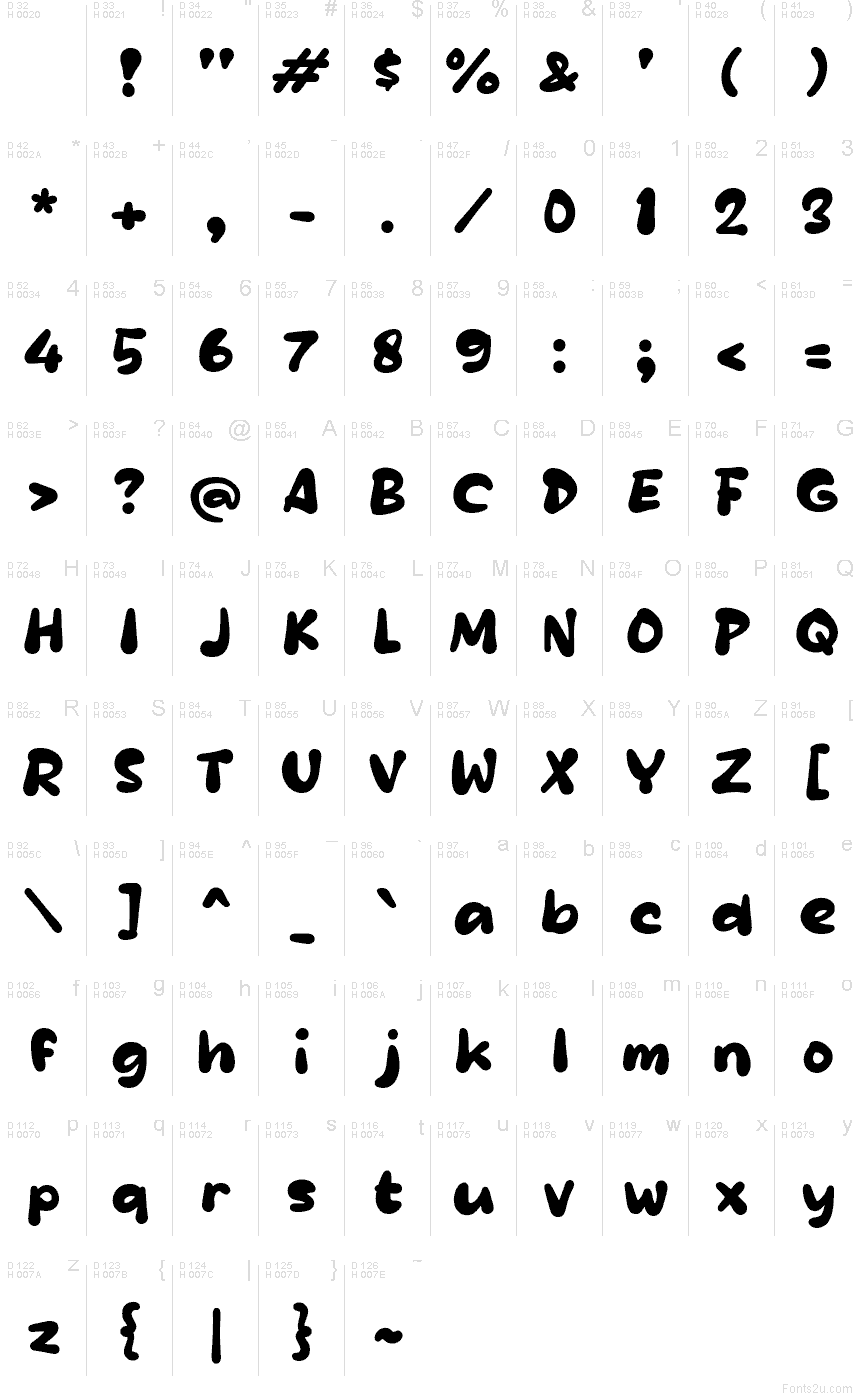 基本拉丁字母 - 字符地图