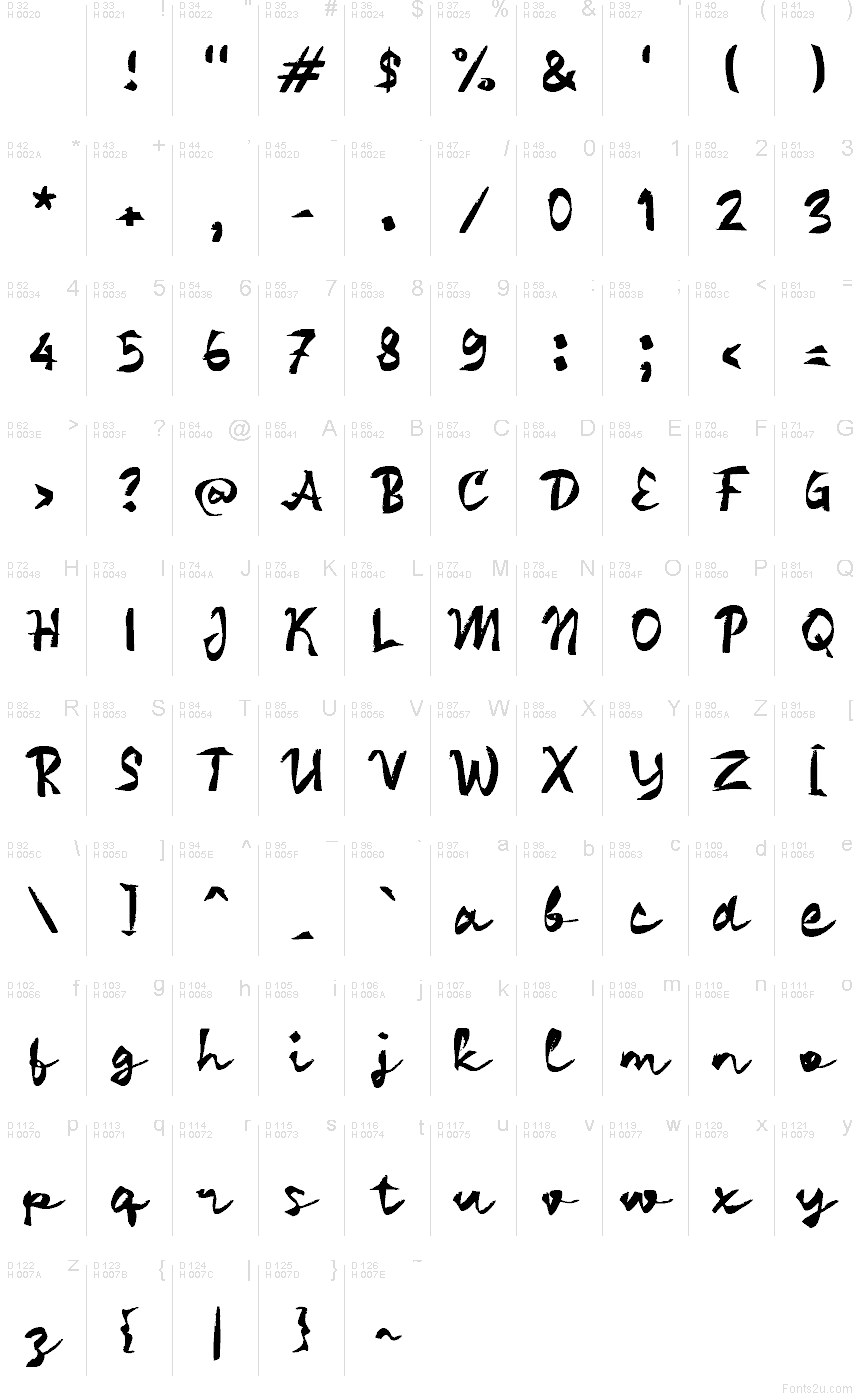 基本拉丁字母 - 字符地图