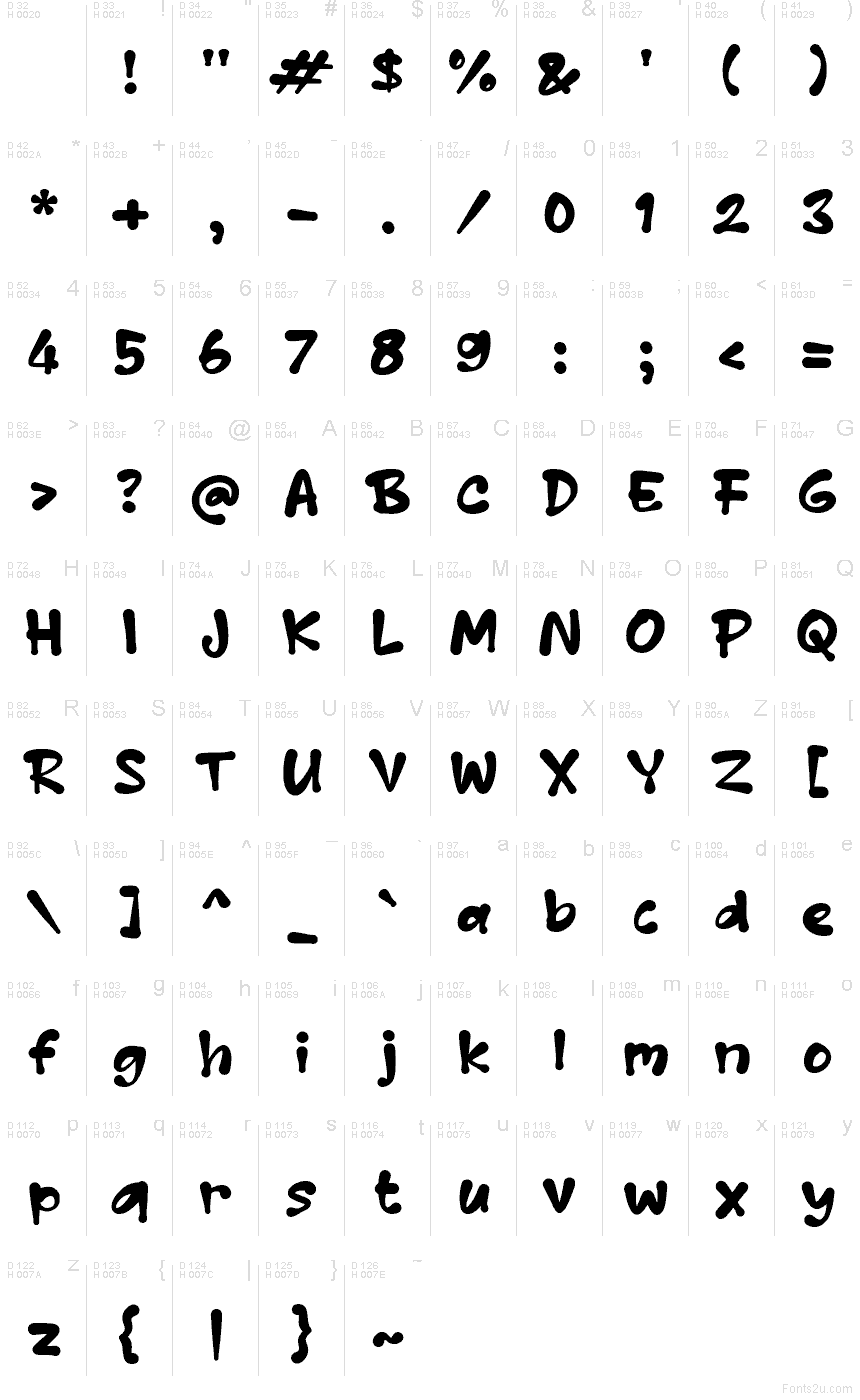 基本拉丁字母 - 字符地图