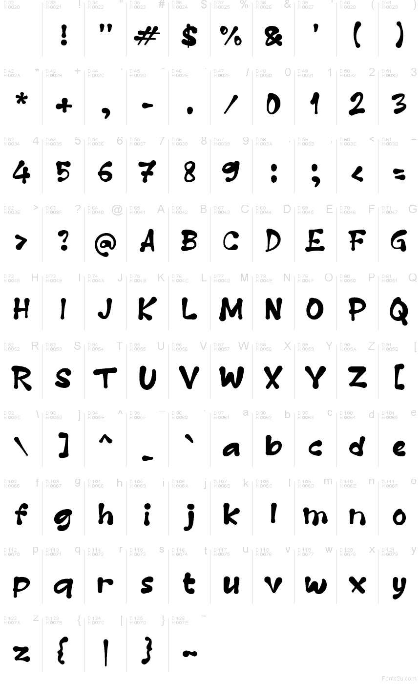 基本拉丁字母 - 字符地图