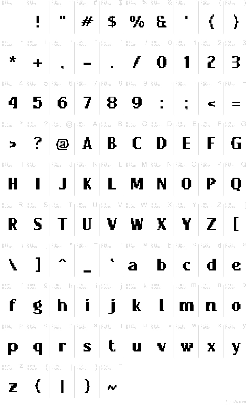 Podstawowy łaciński - Mapa znaków