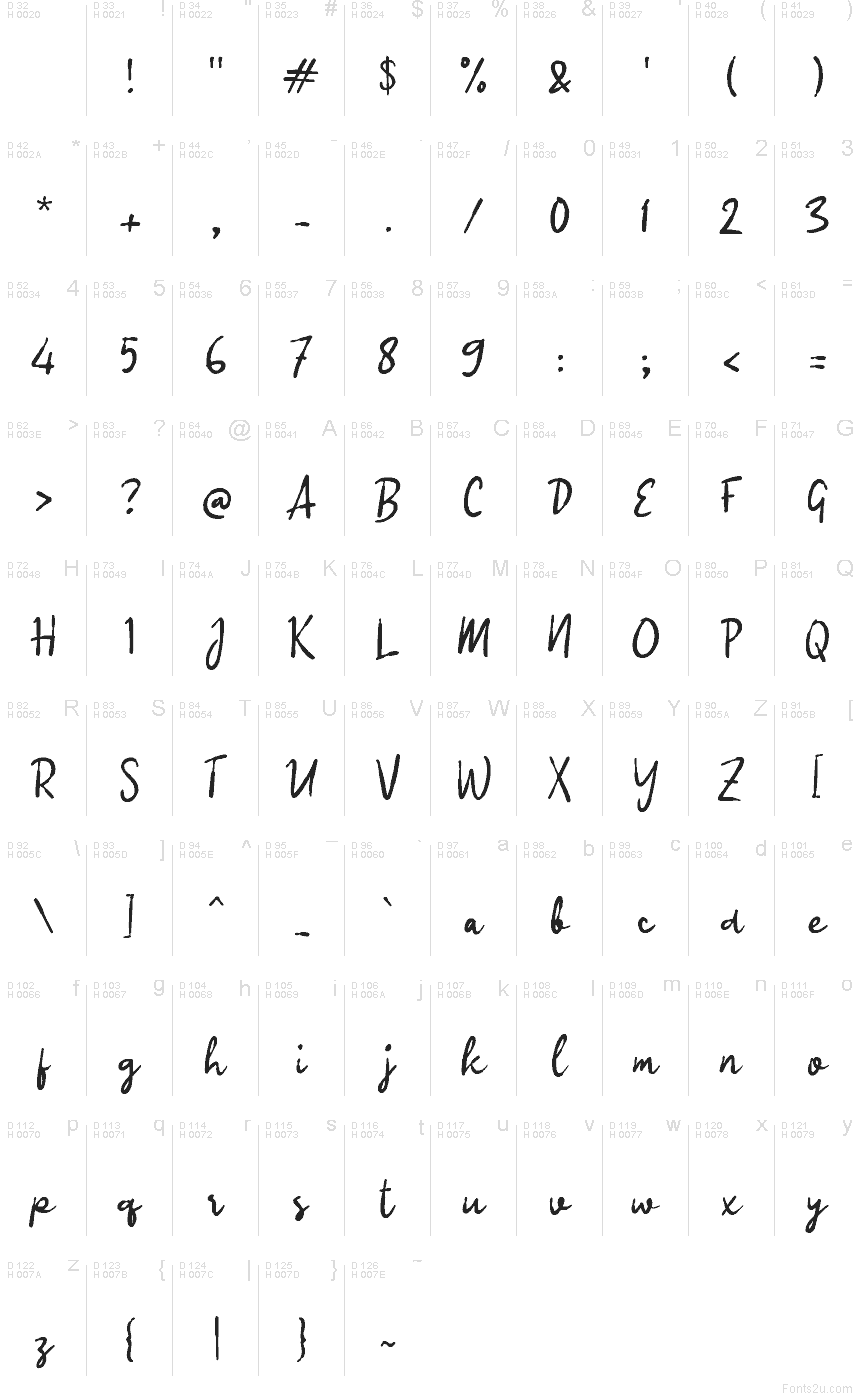 基本拉丁字母 - 字符地图