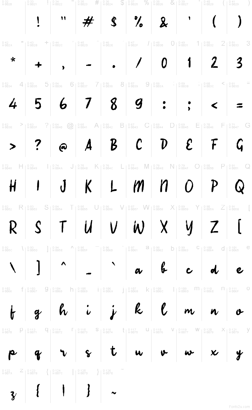 Базовая латиница - Таблица символов